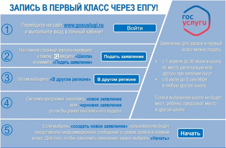 Информация для родителей будущих первоклассников!.